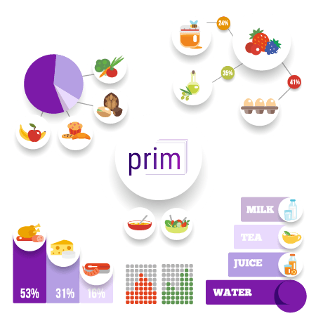 Diet Templates